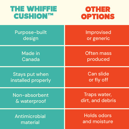 The Whiffie Cushion™ — Patent-Pending Car Window Chin Rest For Dogs